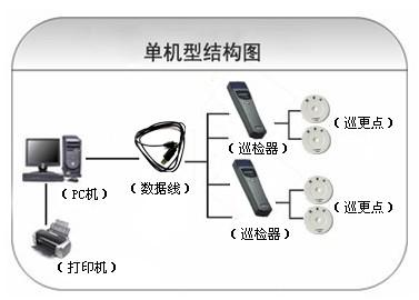 邱县巡更系统六号