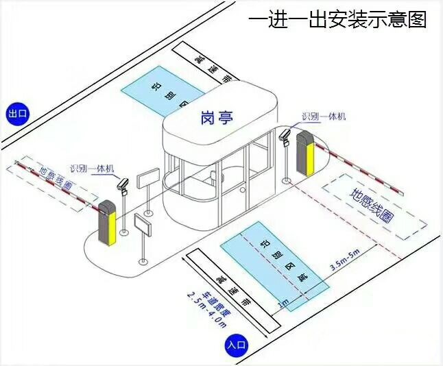 邱县标准车牌识别系统安装图