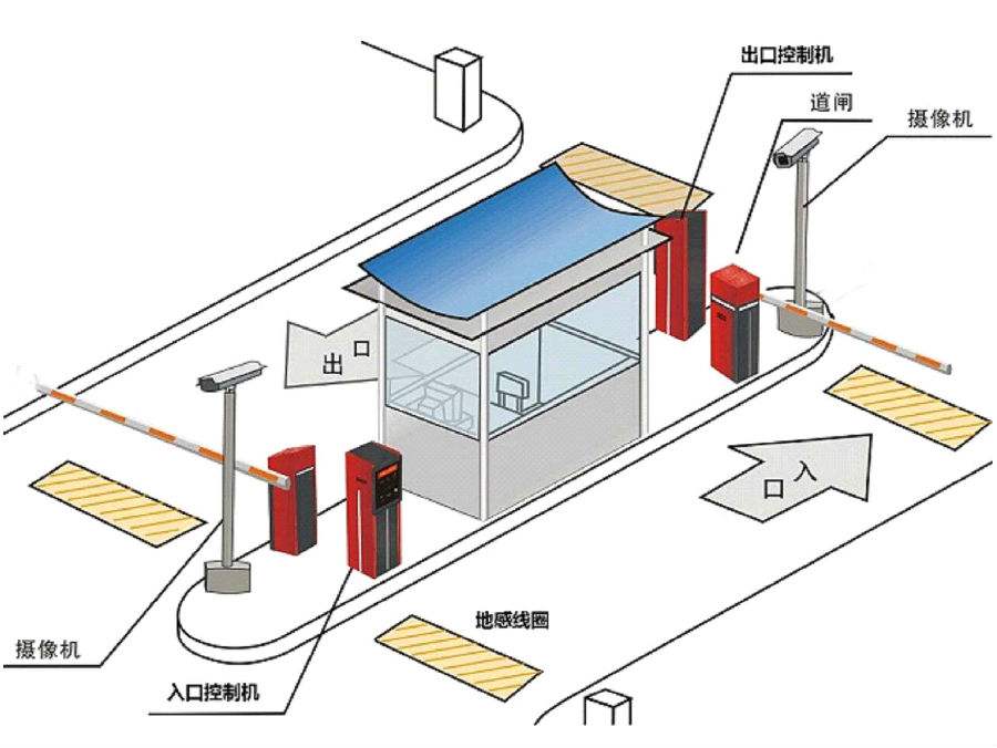 邱县标准双通道刷卡停车系统安装示意